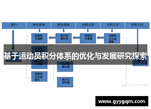 基于运动员积分体系的优化与发展研究探索